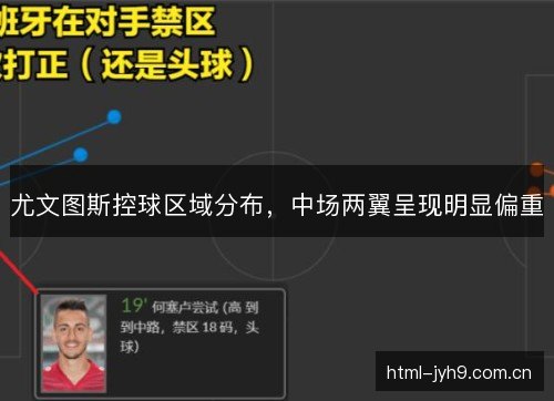 尤文图斯控球区域分布，中场两翼呈现明显偏重